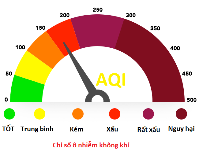 Kiểm tra chất lượng không khí