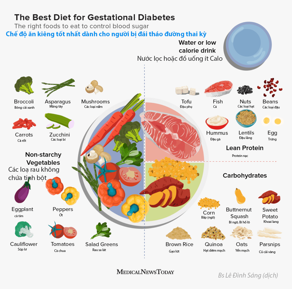 Chế độ ăn kiêng dành cho người tiểu đường thai ký