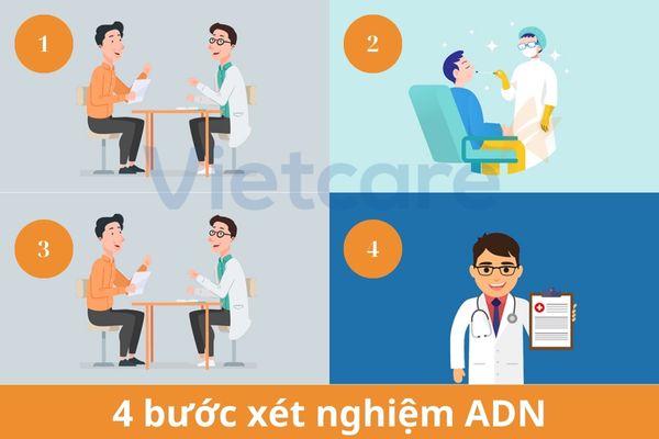 Quá trình lấy mẫu giám định ADN