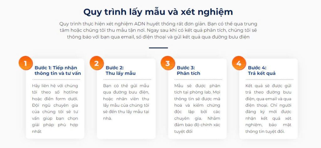 Quá trình xét nghiệm ADN