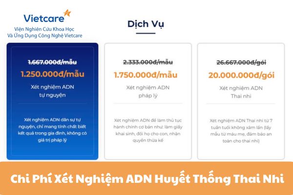 Chi Phí Xét Nghiệm ADN Huyết Thống Thai Nhi