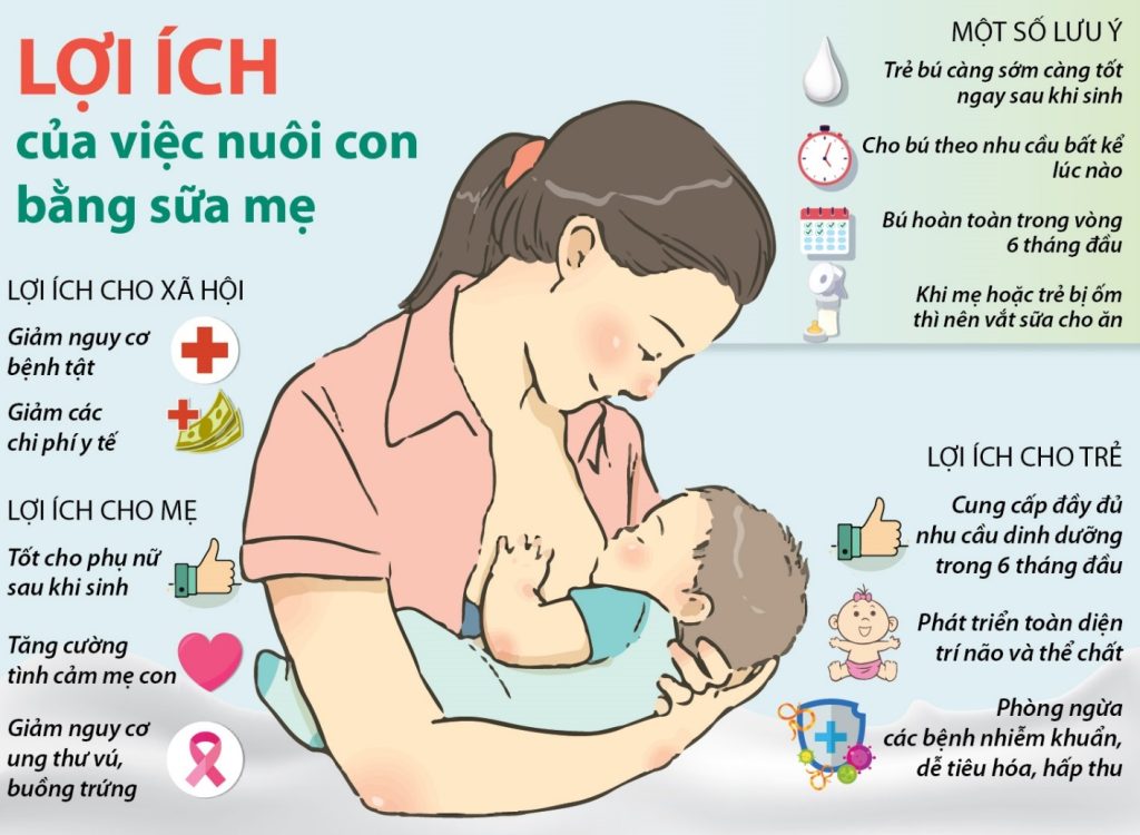 Lợi ích của nuôi con bằng sữa mẹ